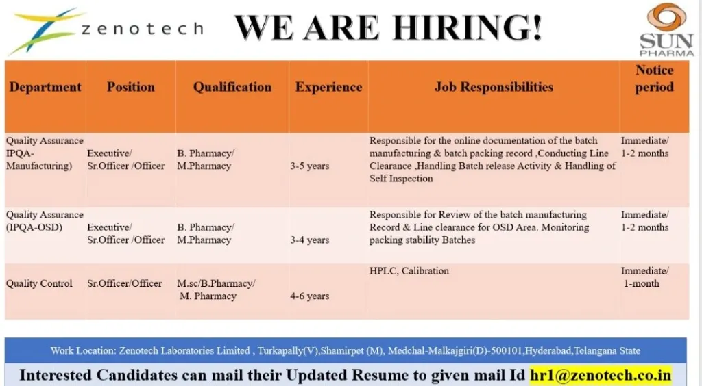 Zenotech (A Sun Pharma Company) Major Hiring Drive in Hyderabad