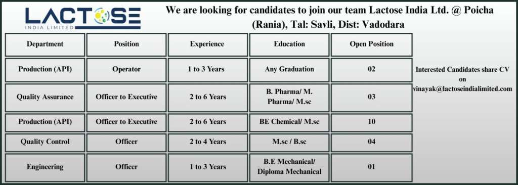 Lactose India Limited is Hiring for Various Roles (20 Openings)