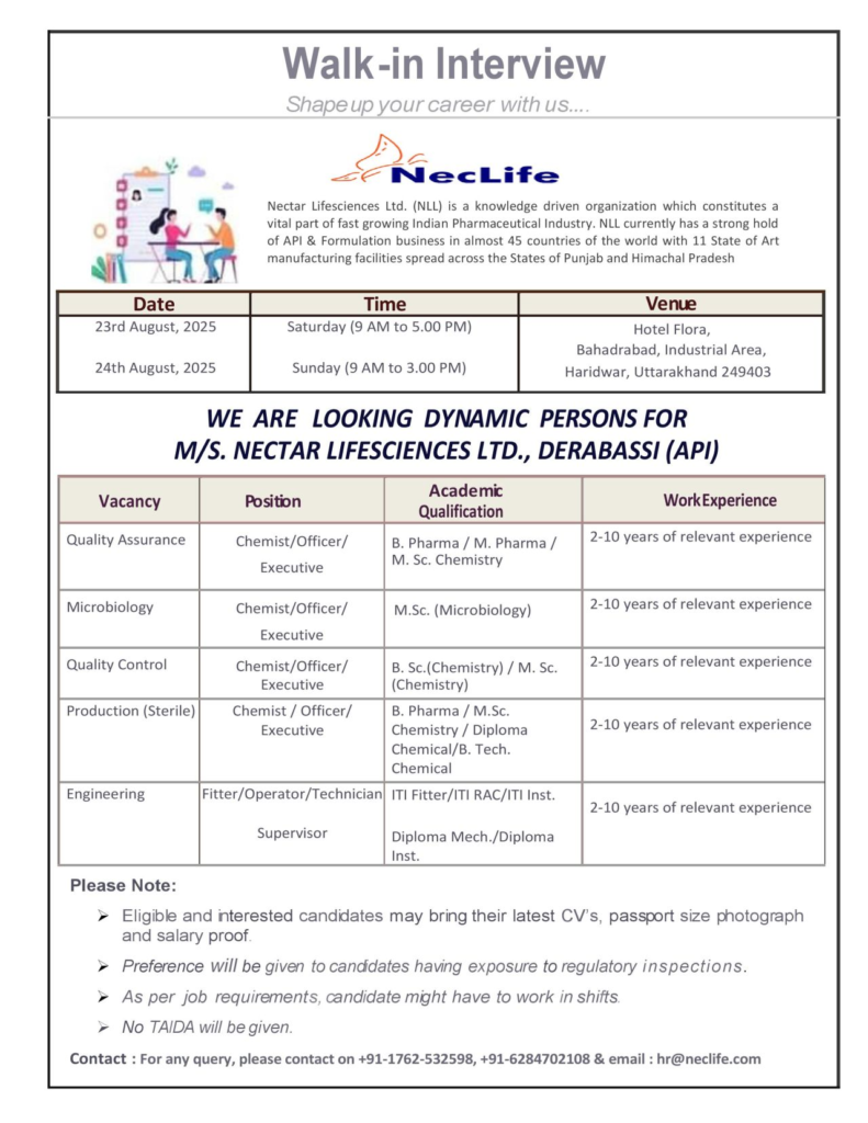 Nectar Lifesciences Walk-In Interview in Haridwar | August 23-24, 2025