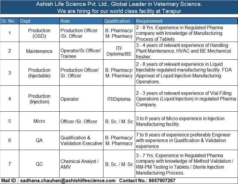 Ashish Life Science Pvt. Ltd Hiring