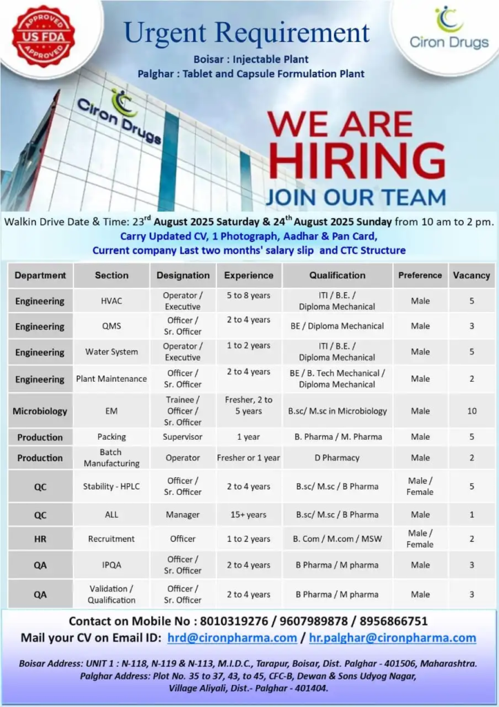 40+ Openings @ Ciron Drugs Walk-In Drive for Multiple Pharma Openings on 23rd & 24th August