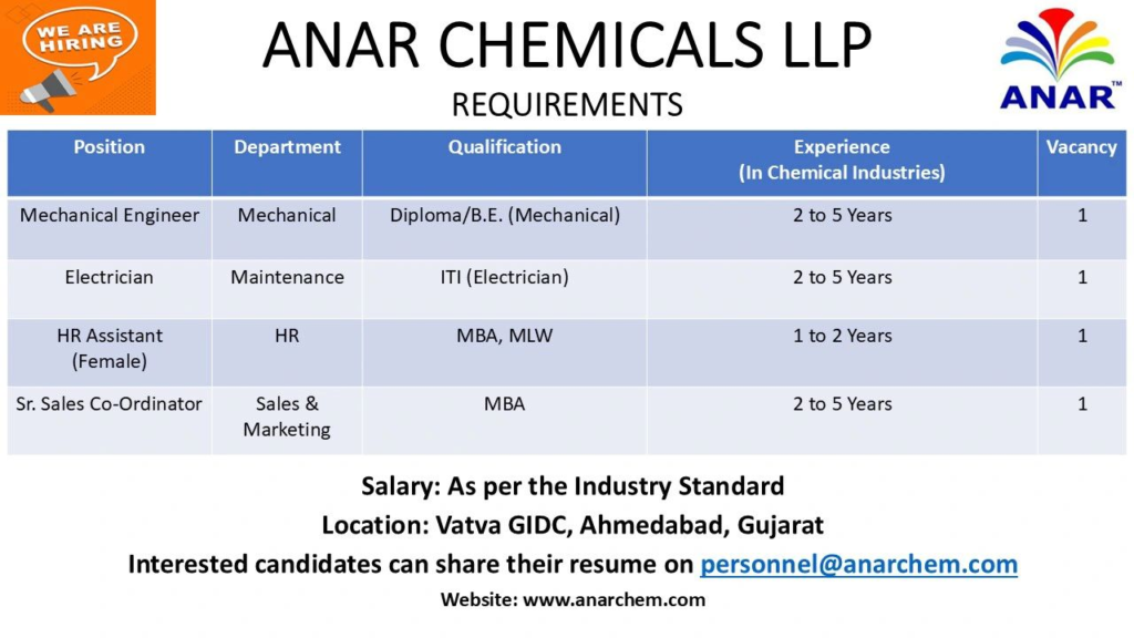 Anar Chemicals LLP - Hiring for Multiple Positions in Ahmedabad
