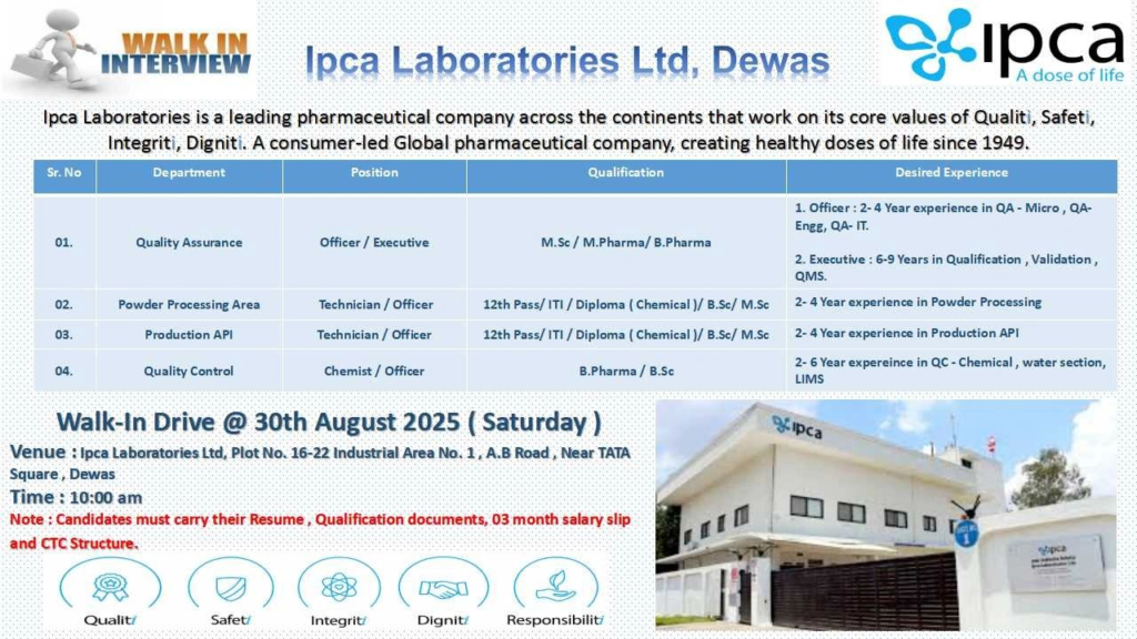 Walk-In Interview @ Ipca Laboratories for M.Pharma / B.Pharma / 12th / ITI / Diploma (Chemical) / B.Sc / M.Sc Candidates on 30th August