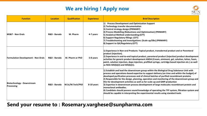 Sun Pharma is Hiring! Explore Advanced R&D Roles in Baroda