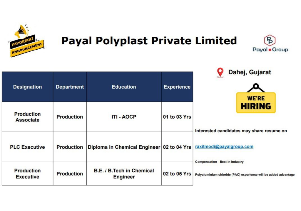 Payal Polyplast Private Limited is Hiring for Various Roles