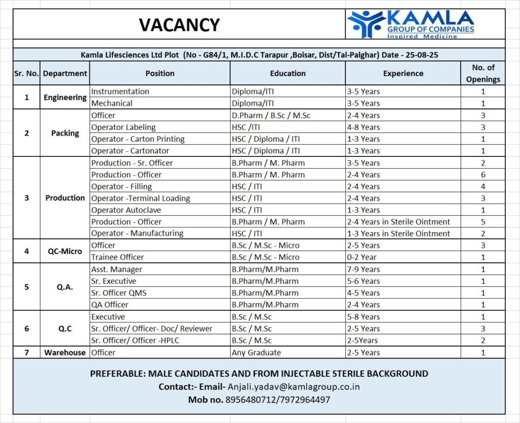 Kamla Lifesciences Ltd Hiring – Multiple Pharma Job Openings (40+ Vacancies)