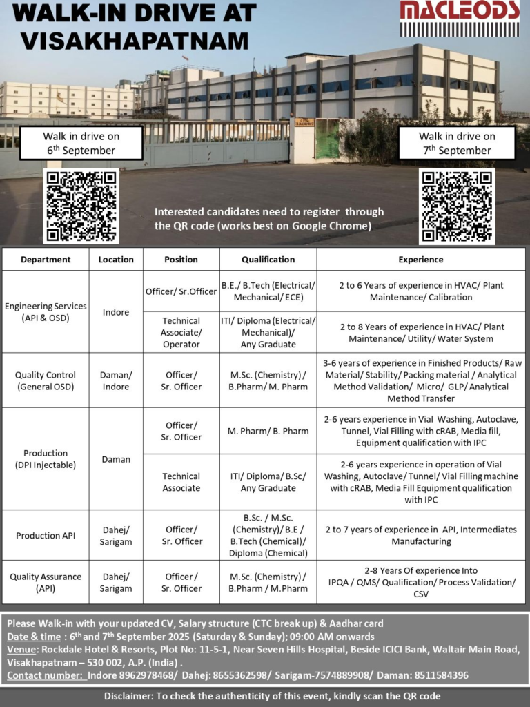 Macleods Walk-in Drive at Visakhapatnam – Multiple Openings Across Departments