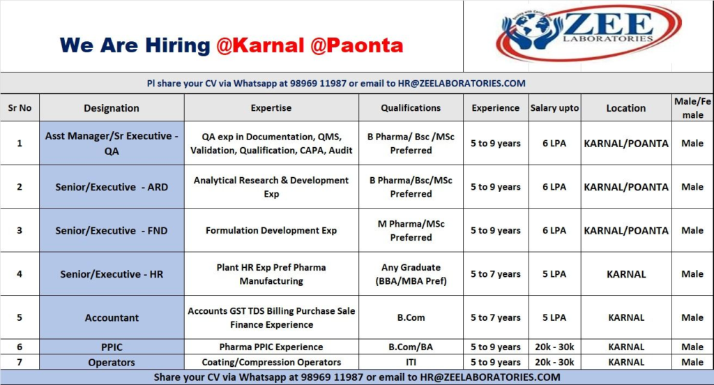 Zee Laboratories Walk-In Recruitment 2025 | Hiring for QA, ARD, F&D, HR, Accounts, PPIC & Operators at Karnal & Paonta