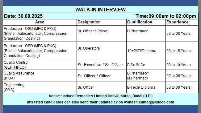 Indoco Remedies Ltd. – Walk-In Interview (30th August 2025)
