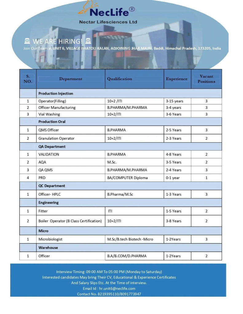 Nectar Lifesciences Ltd (NecLife®) Hiring – Production, QA, QC, Engineering & Warehouse