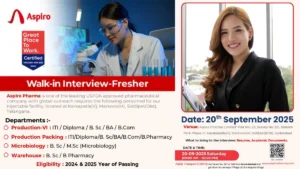 Aspiro Pharma Walk in Interview for Fresher on 20th September