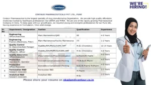 Centaur Pharmaceuticals Walk-in Recruitment 2025 – Exciting Openings in Pune
