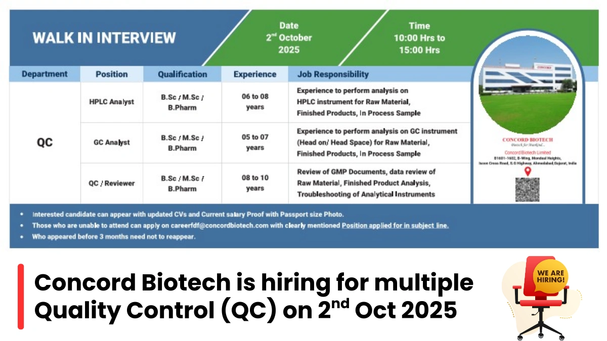 Concord Biotech is hiring for multiple Quality Control (QC) positions