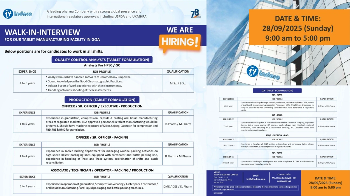 Indoco Remedies Walk-in Interview for Pharma Jobs in QC, QA, and Production Roles on 28th September