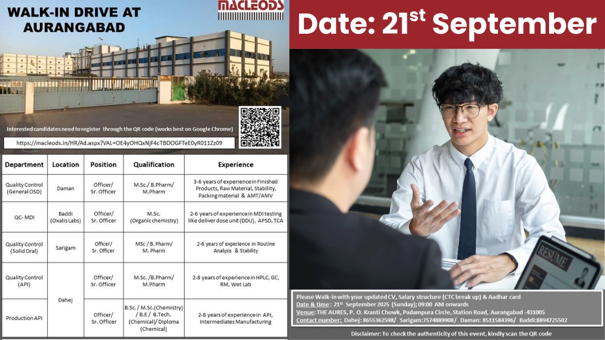 Macleods Pharmaceuticals Walk-in Drive 2025 – Multiple QC & Production Roles Across India (21st September)