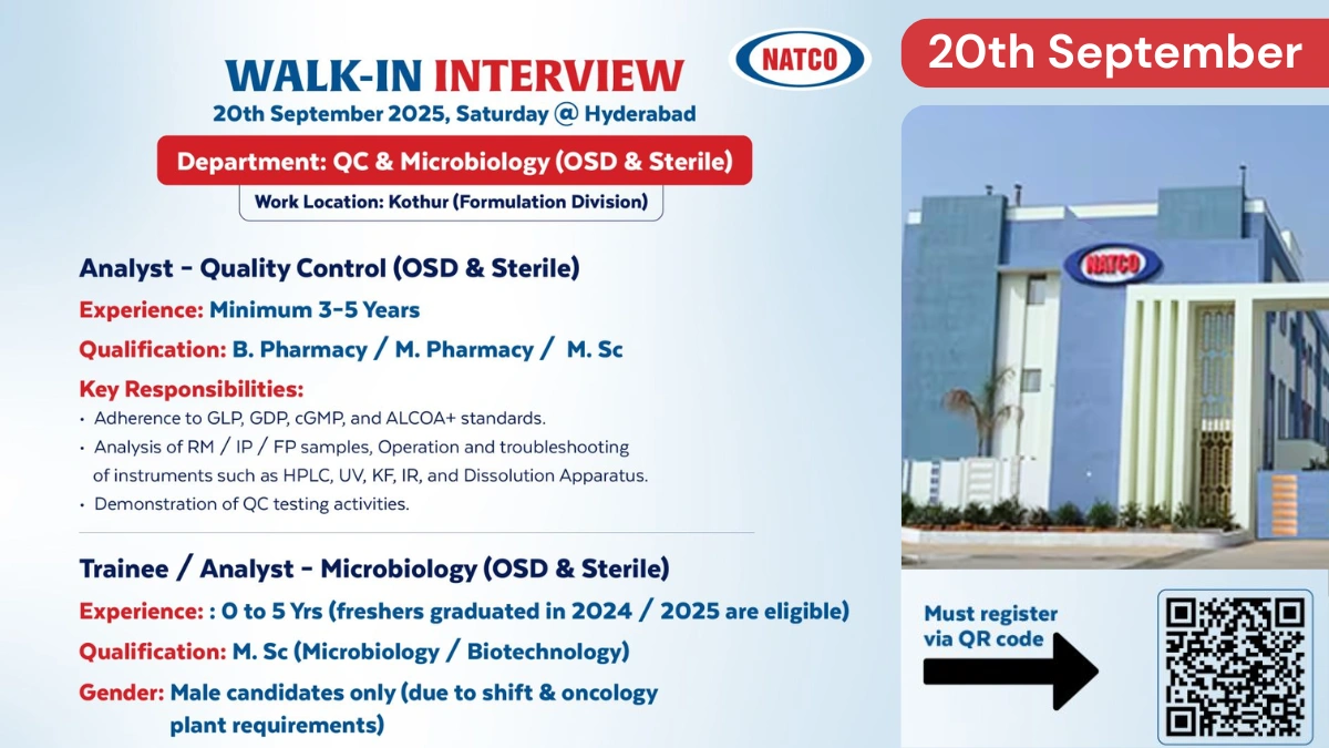 NATCO Pharma Walk-In Interview for QC & Microbiology Roles on 20th September