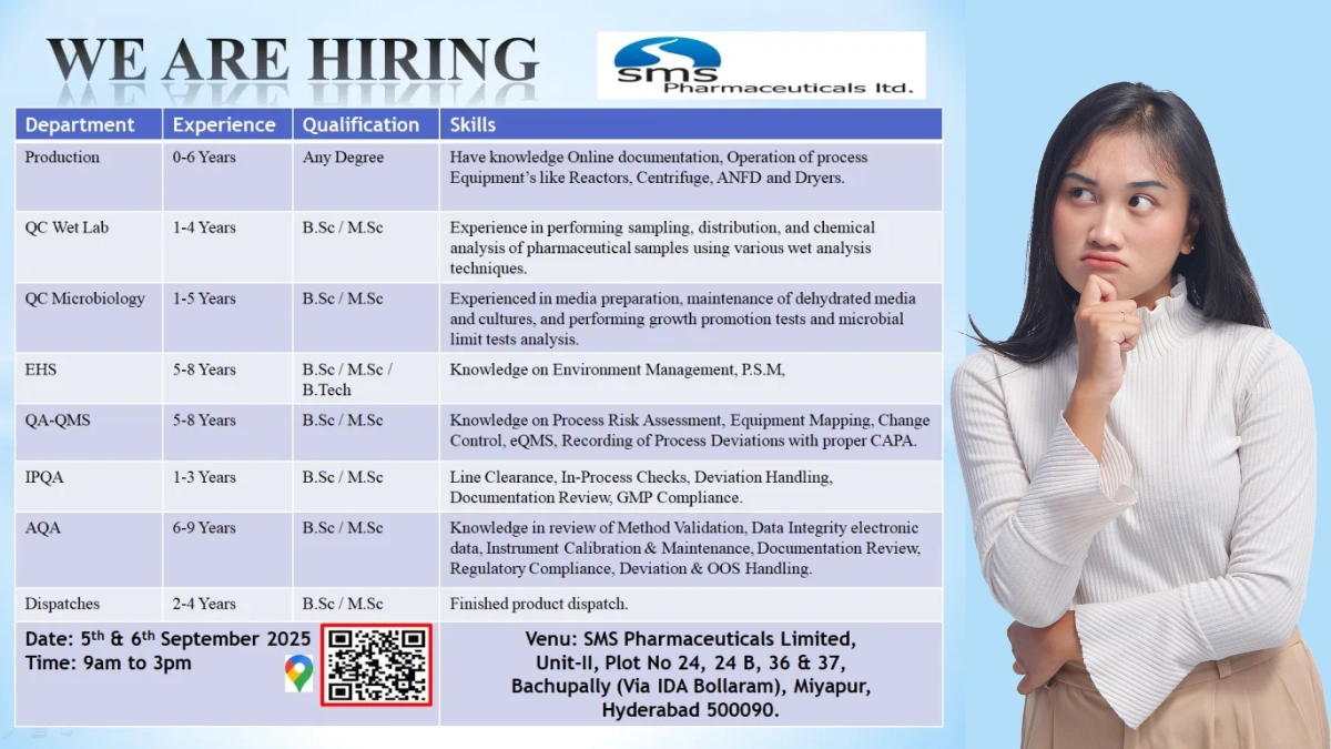 SMS Pharmaceuticals Walk-In Interview for Freshers and Experienced Candidates on 5th & 6th September 2025