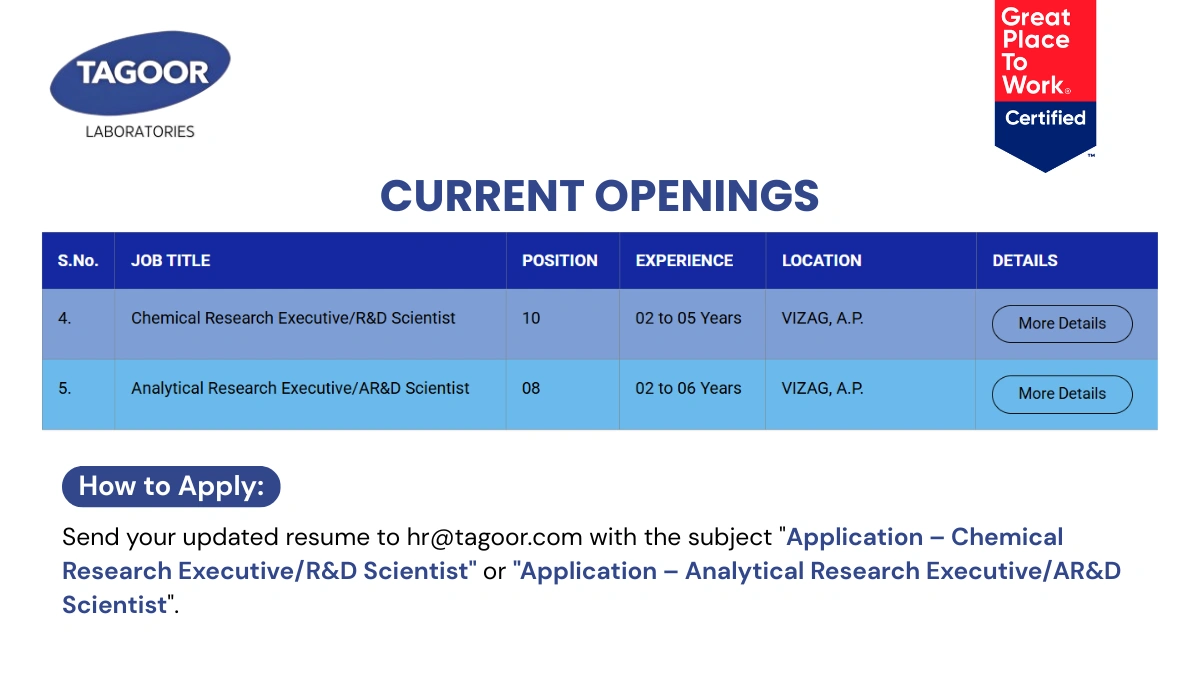 Tagoor Laboratories Hiring