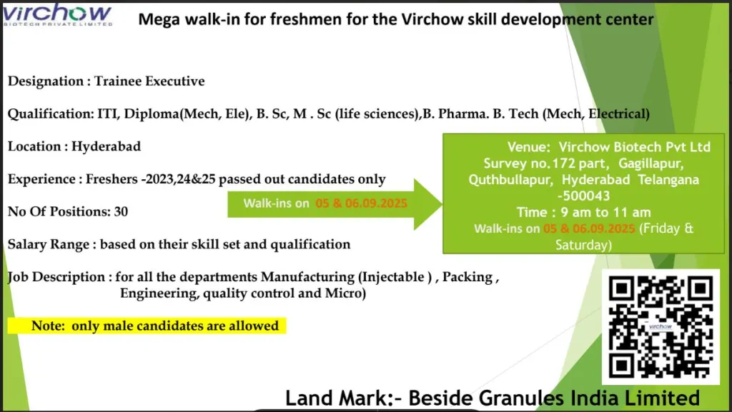 100+ Openings @ Virchow Biotech Pvt Ltd Mega Walk-in for Freshers – Trainee Executive