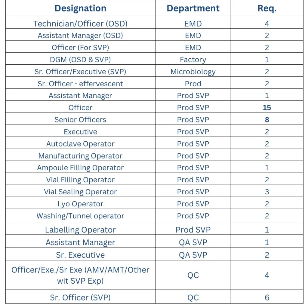Milan Laboratories Walk-In Interview for 65+ Positions – September 7, 2025