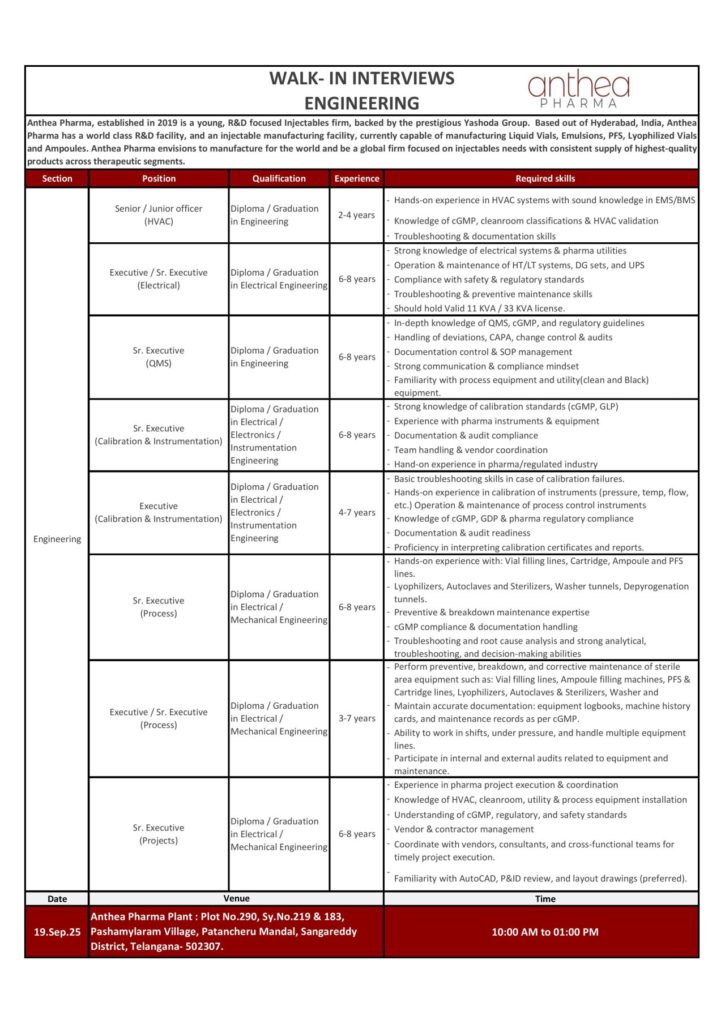 Anthea Pharma Walk-In Interview for Engineering Positions on 19th September