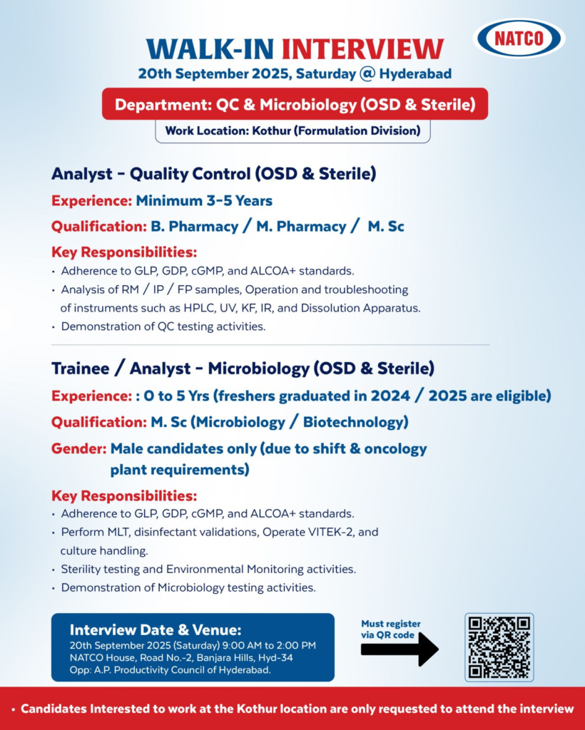 NATCO Pharma Walk-In Interview for QC & Microbiology Roles on 20th September