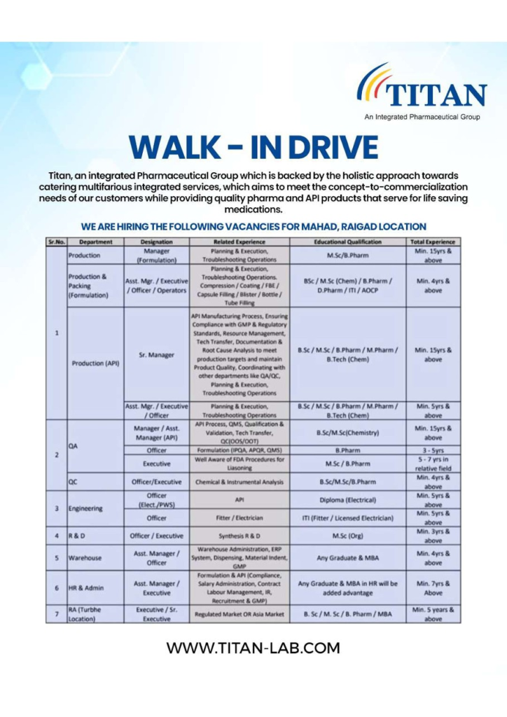 Titan Laboratories Walk-In Drive for Pharma Roles from 21st to 30th September
