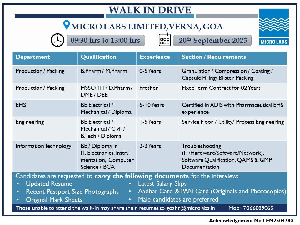 Micro Labs Limited Walk-In Drive for Multiple Roles on 20th September