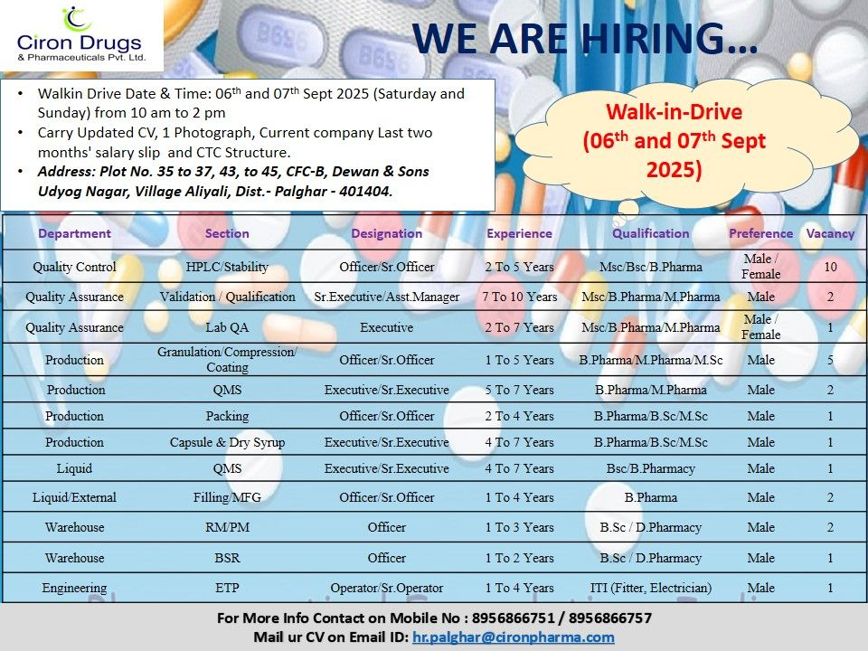 25+ Openings @ Ciron Drugs & Pharmaceuticals Walk-in Interview on 6th and 7th September 2025