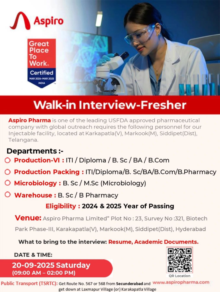Aspiro Pharma Walk in Interview for Fresher on 20th September