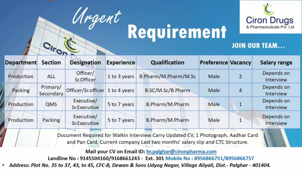 Ciron Drugs & Pharmaceuticals - Urgent Hiring for Production, Packing, and QMS Roles | 8 Vacancies