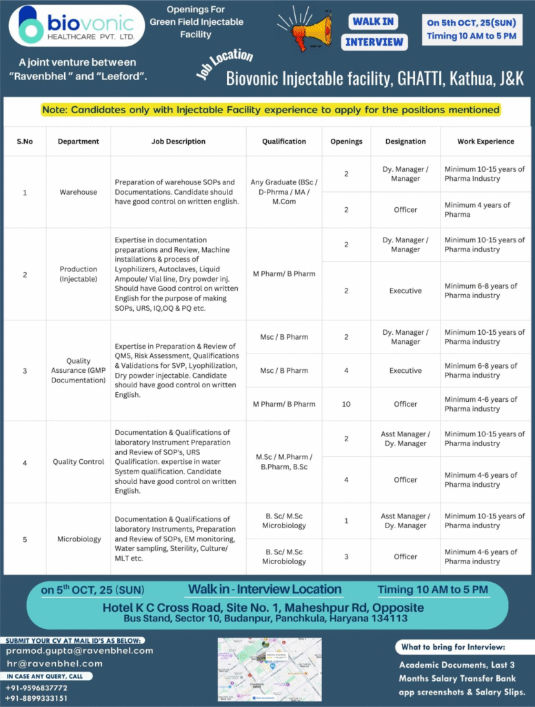 30+ Openings @ Biovonic Healthcare Walk-in Interview for Injectable Facility Roles in Warehouse, Production, QA, QC, and Microbiology