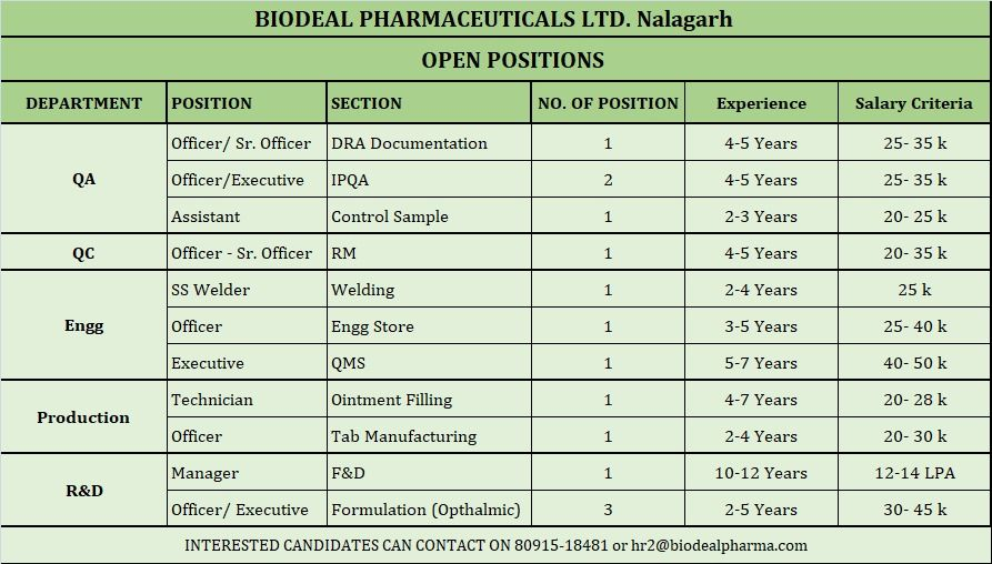 Biodeal Pharmaceuticals Hiring