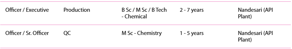 IPCA Laboratories Hiring