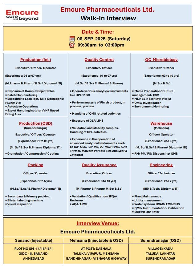 Emcure Pharmaceuticals Walk-in Interview – September 2025