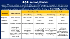 Ajanta Pharma Hiring Officer and Executive Roles in Quality Assurance and Manufacturing Departments