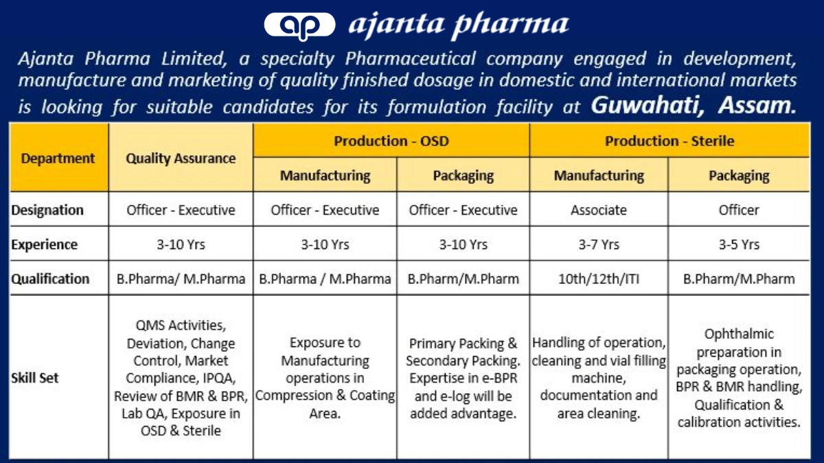Ajanta Pharma Hiring Officer and Executive Roles in Quality Assurance and Manufacturing Departments