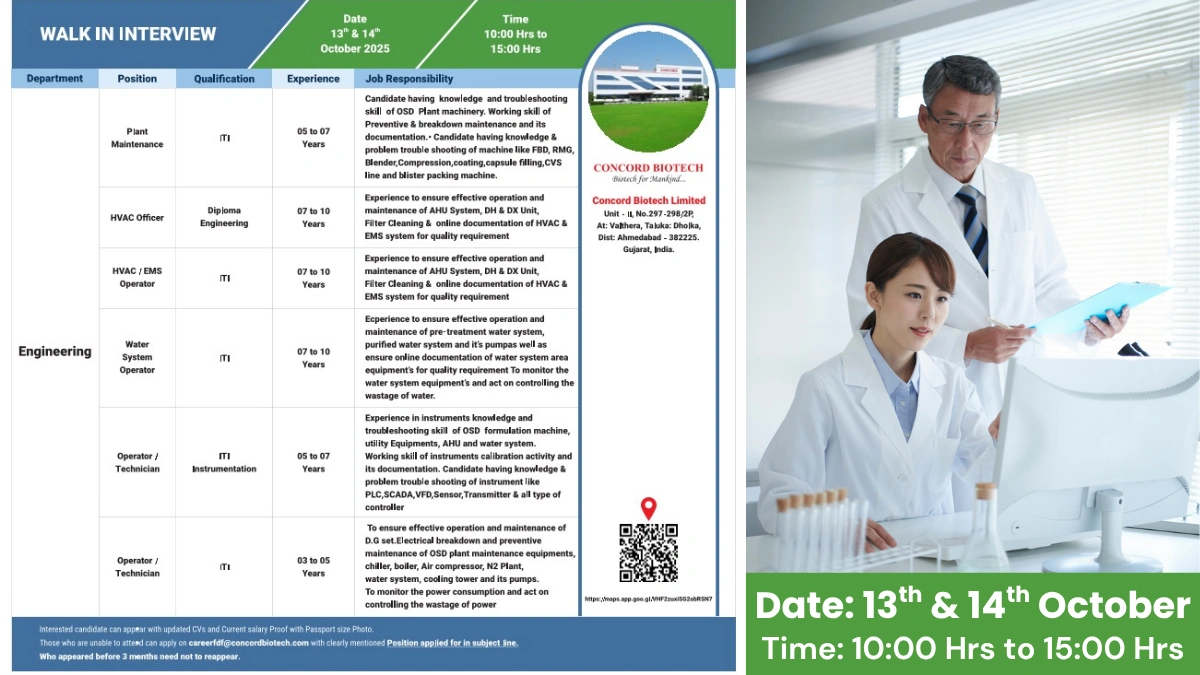 Concord Biotech Walk-in Interview for Engineering Pharma Jobs in Maintenance and HVAC Roles