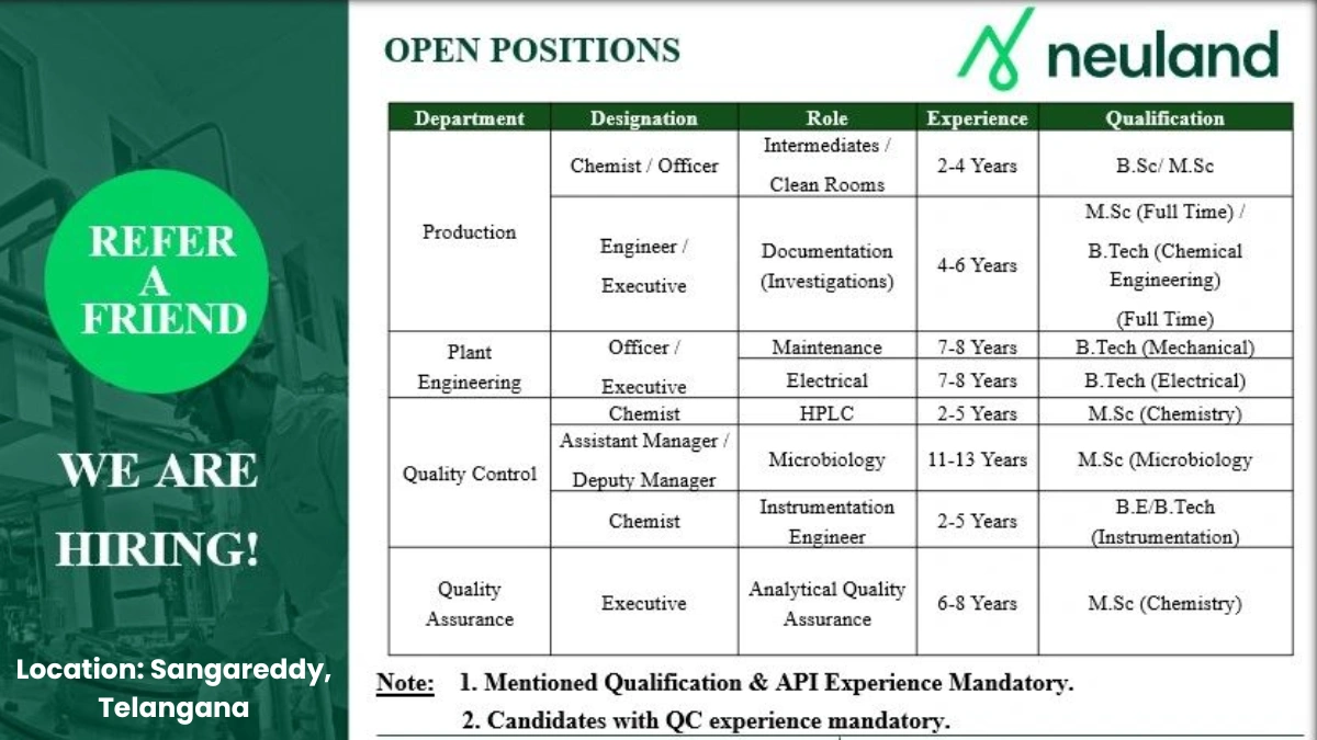 Open Positions at Neuland Laboratories - Hiring QA, QC, Production, and Engineering Roles