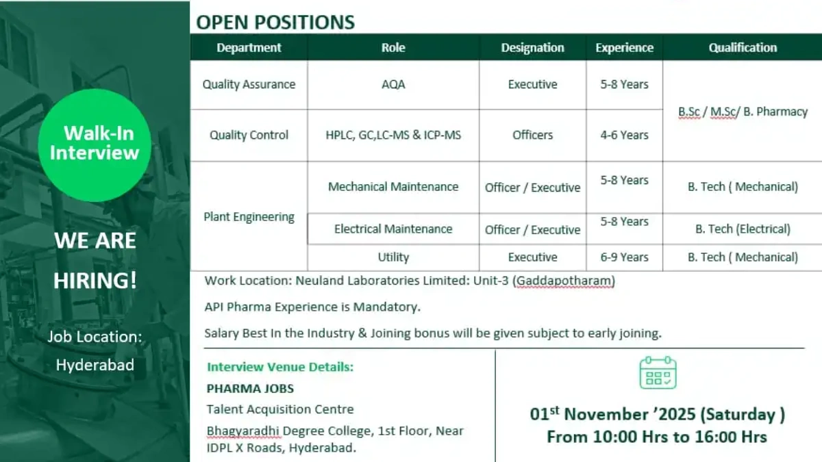 Urgent Hiring @ Neuland Laboratories - Walk-In Interview for Multiple Pharma Jobs on 1st Nov