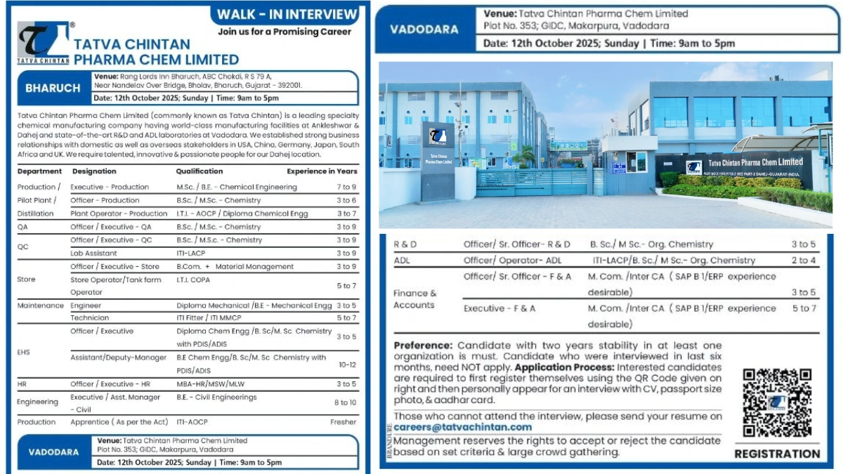 Walk-in Interview for Pharma Jobs at Tatva Chintan - Production, QA, R&D & Engineering Roles (12 Oct)