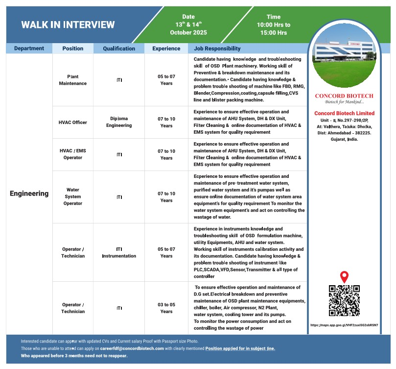 Concord Biotech Walk-in Interview for Engineering Pharma Jobs in Maintenance and HVAC Roles