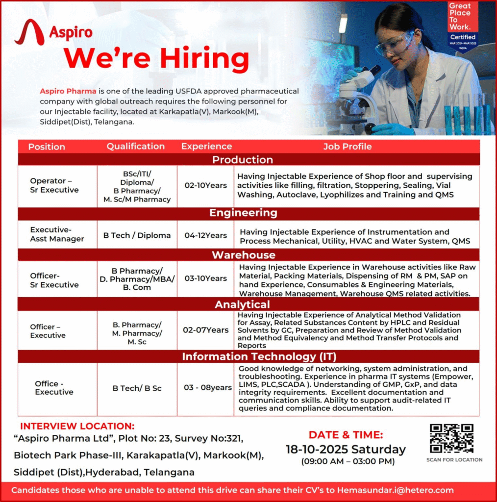 Aspiro Pharma Walk in Drive for Injectable Pharma Jobs in Telangana