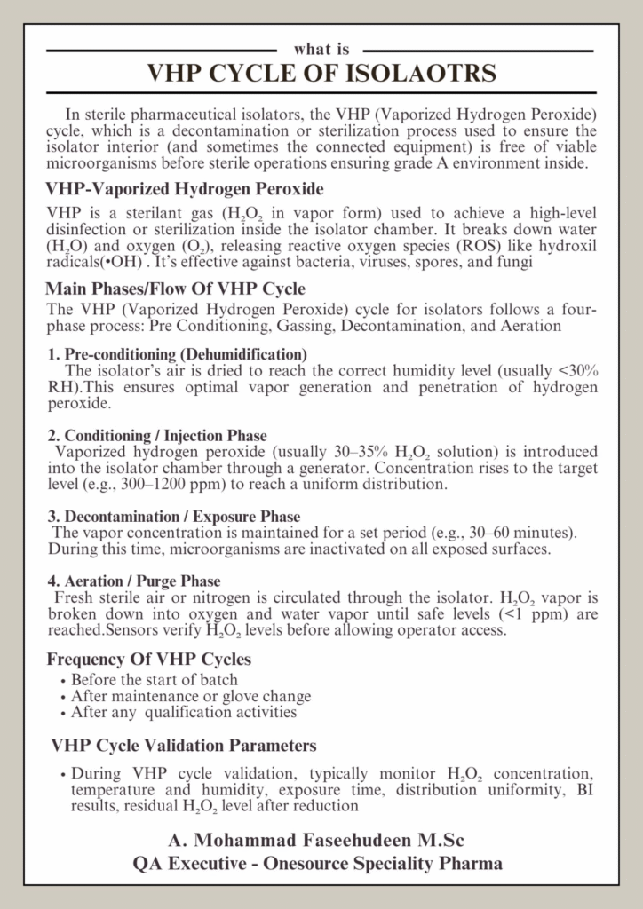 Boost GMP Compliance with VHP Isolator Sterilization: Steps, Validation, and Best Practices