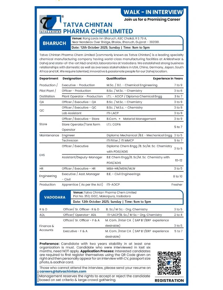 Walk-in Interview for Pharma Jobs at Tatva Chintan - Production, QA, R&D & Engineering Roles (12 Oct)