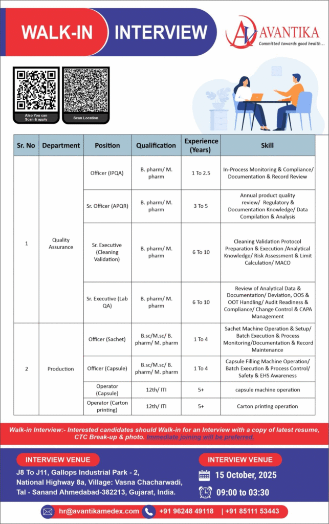 Avantika Medex Hiring