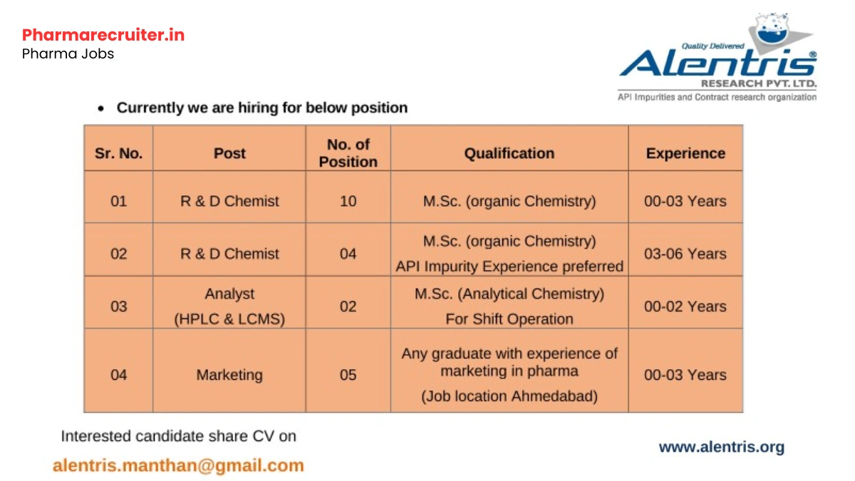 Alentris Research 2025 - Hiring Freshers & Experienced Candidates in R&D Chemistry, API Impurities & Marketing