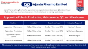 Ajanta Pharma Apprentice roles in production, maintenance, QC, and warehouse