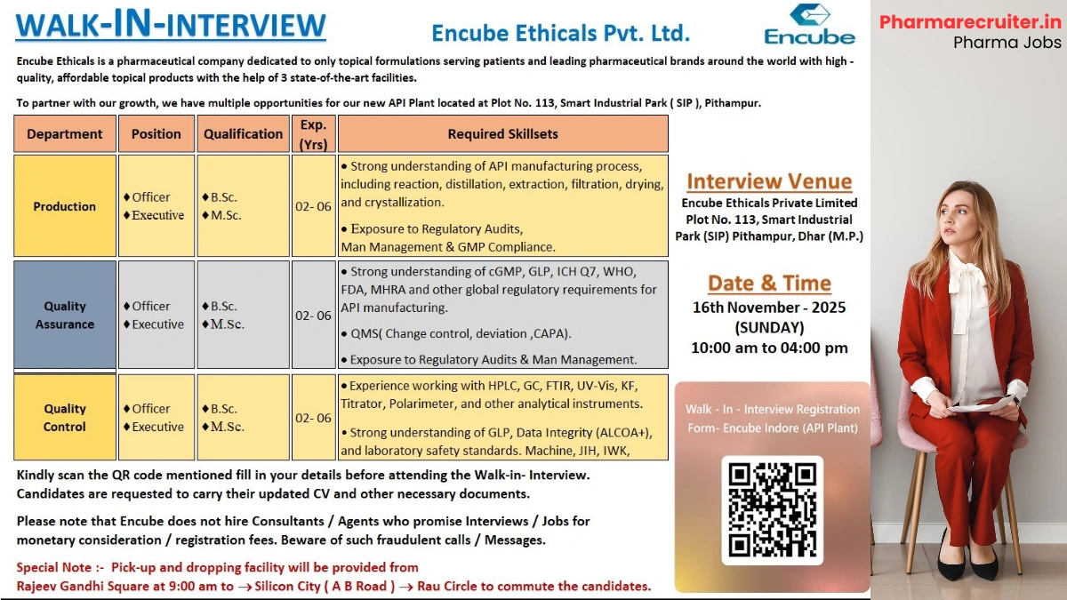Encube Ethicals is Hiring for API Production, QA, and QC Roles on 16th Nov