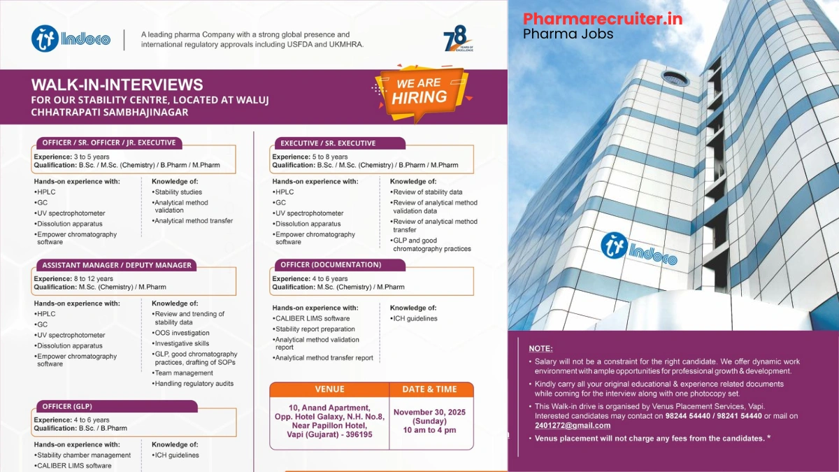 Indoco Remedies is Hiring for QC Jobs in Stability Centre, Chhatrapati Sambhajinagar on 30th Nov